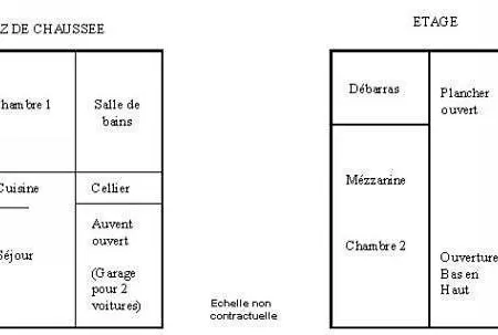 Vakantiehuis Perron- Arengosse